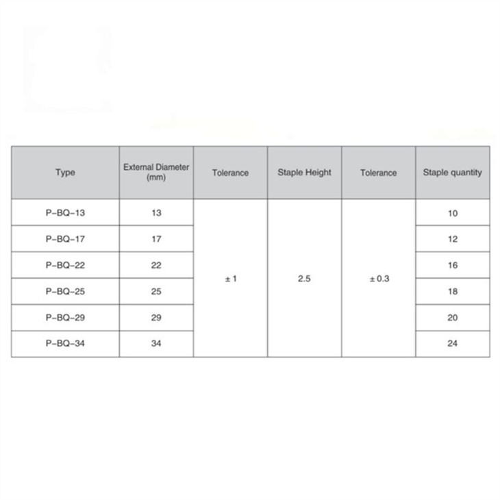 Circumcision Stapler
